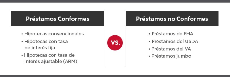 Tipos De Préstamos Hipotecarios Para Todos Los Compradores De Vivienda ...